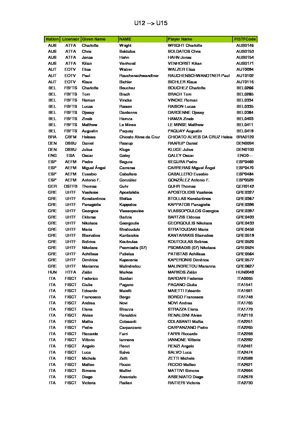 Major Grand Prix of Bologna